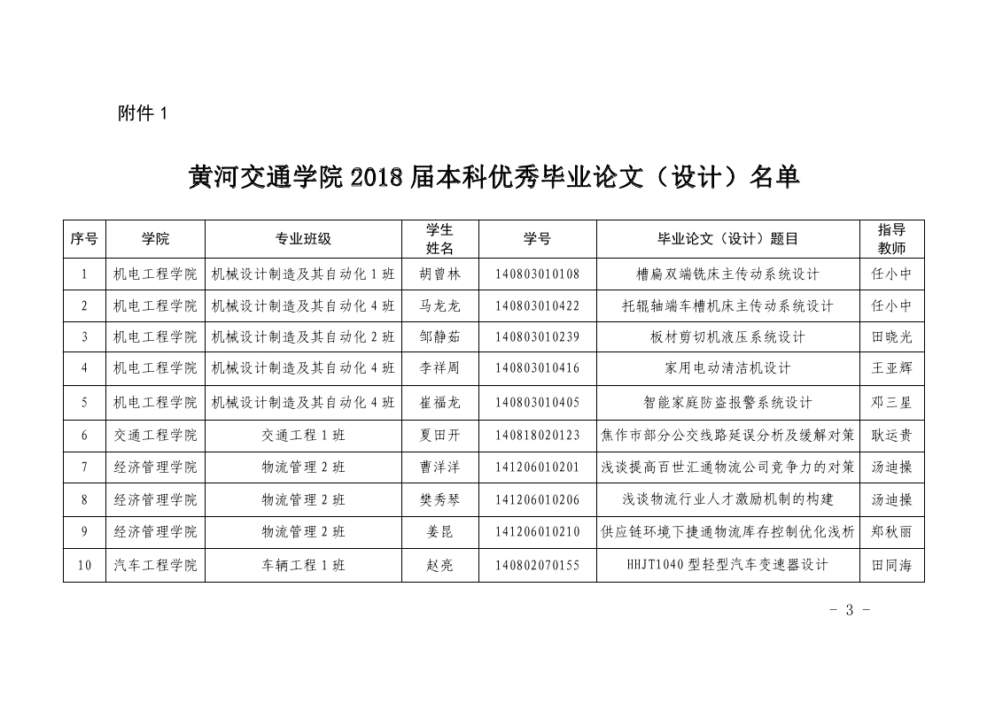 黄交院〔2018〕36号 关于表彰2018届本科优秀毕业论文(设计)、优秀指导教师的决定  网发_page_3.jpg